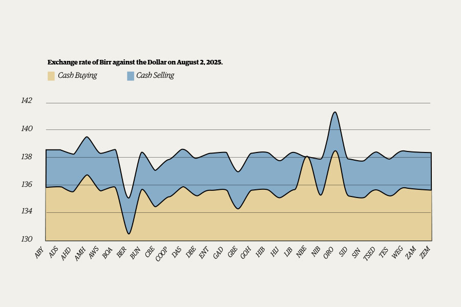 A Year of Conditional Gains for Monetary Policy Reforms. But Endurance Remains the Test